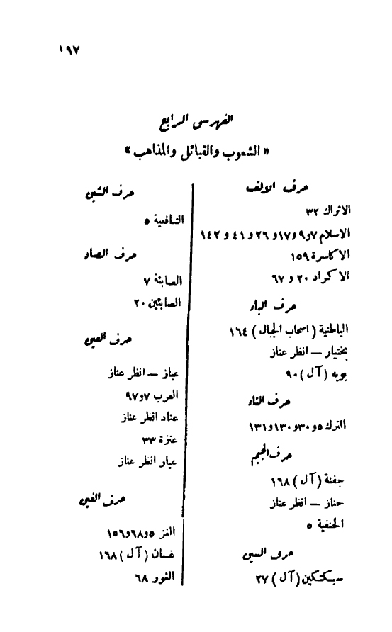 تاریخ حکماء الاسلام ظهير الدين البيهقي